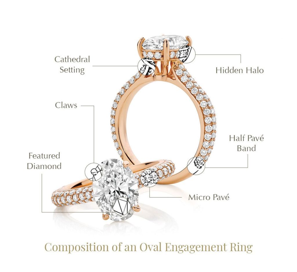 Engagement Ring Diagram