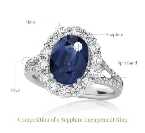 Composition of a Sapphire Engagement Ring